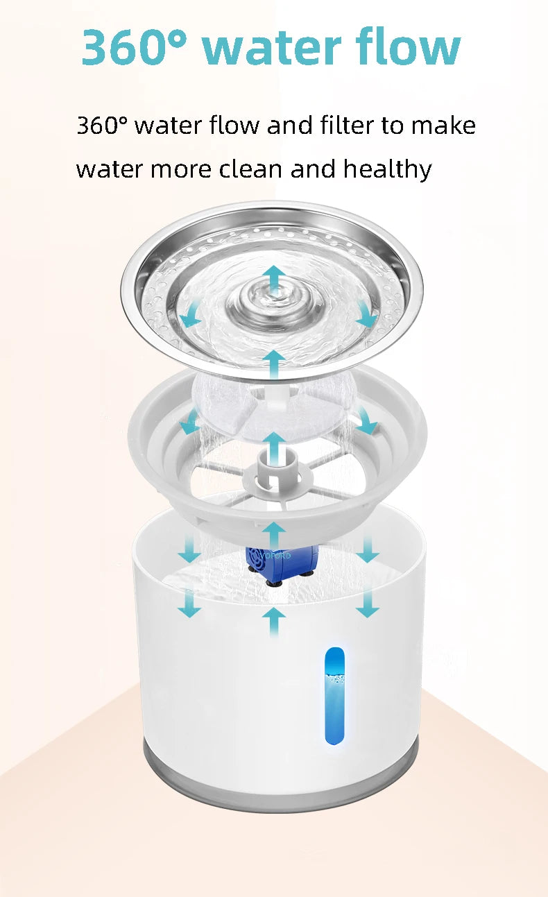 Automatic Stainless Steel Pet Water Fountain - feature view