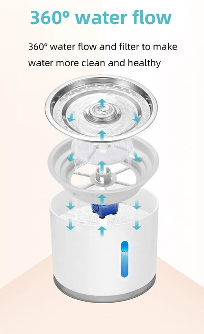 Automatic Stainless Steel Pet Water Fountain - feature view