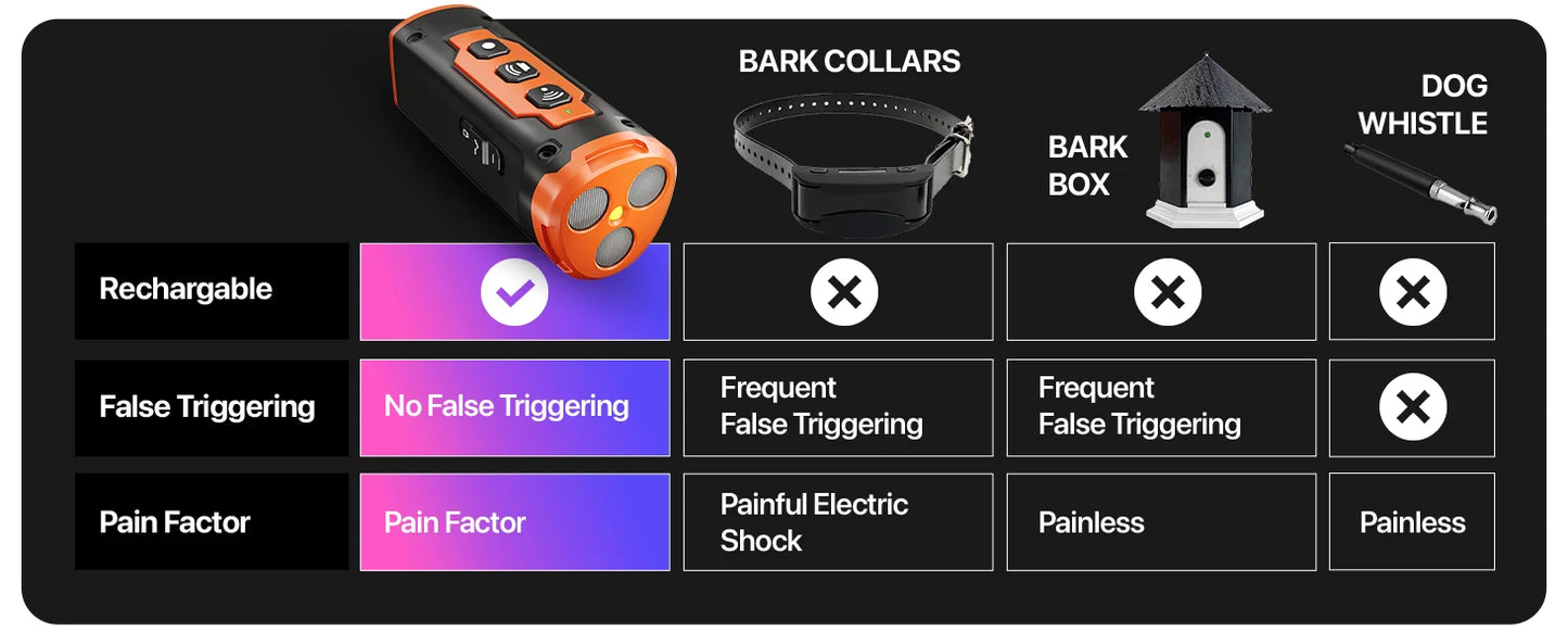 Ultrasonic Dog Repeller and Training Device with LED - feature view