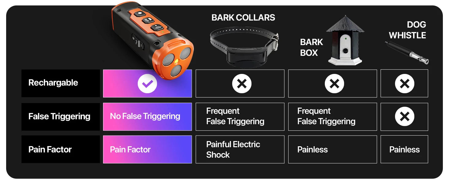Ultrasonic Dog Repeller and Training Device with LED - feature view